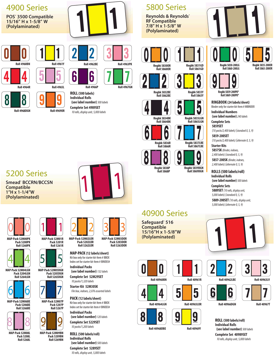 Numeric Color Code Labels at Chart Pro Systems Paper Charting Solutions